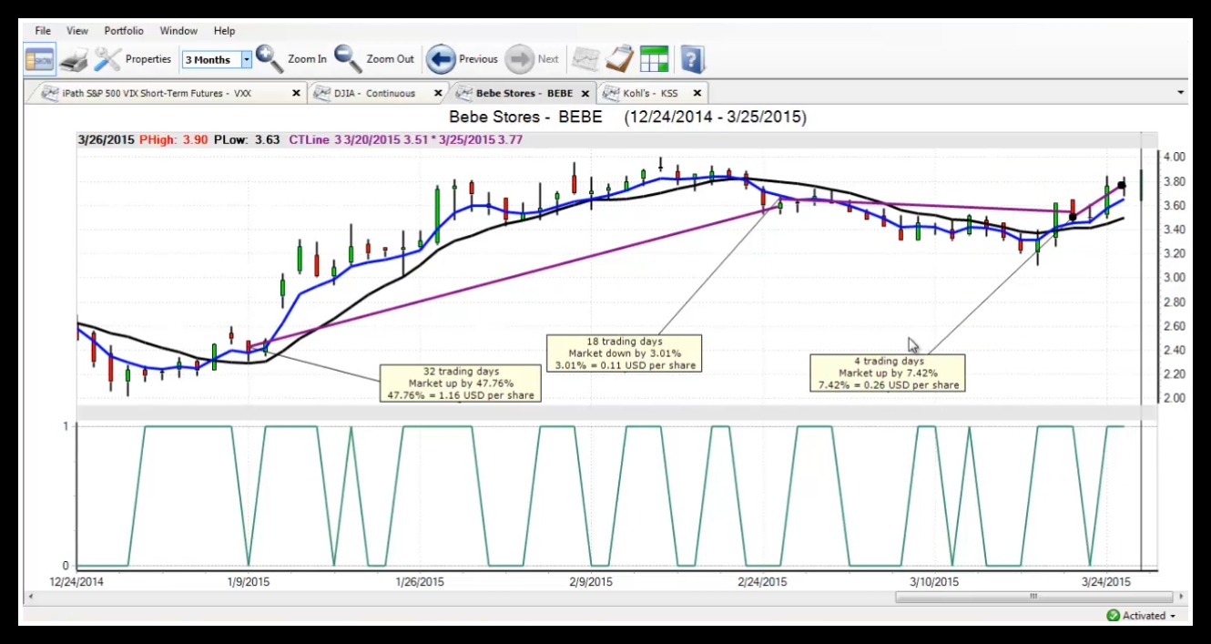 BEBE - Market Forecast in VantagePoint Software