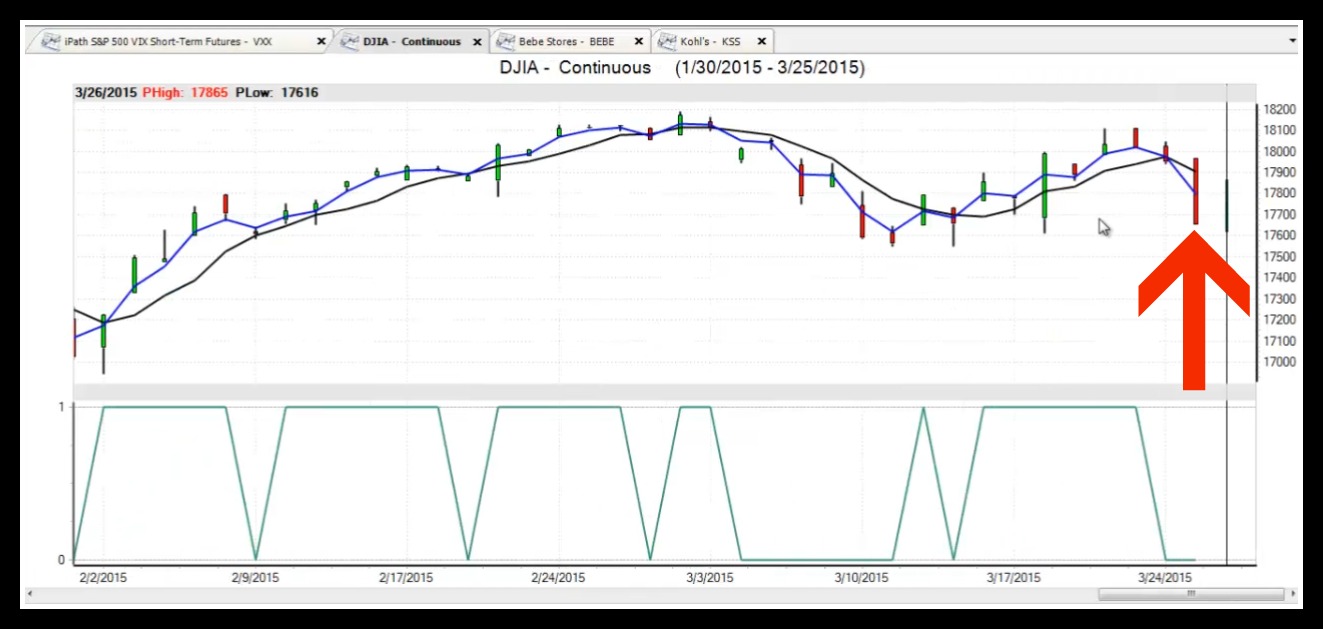 Dow1