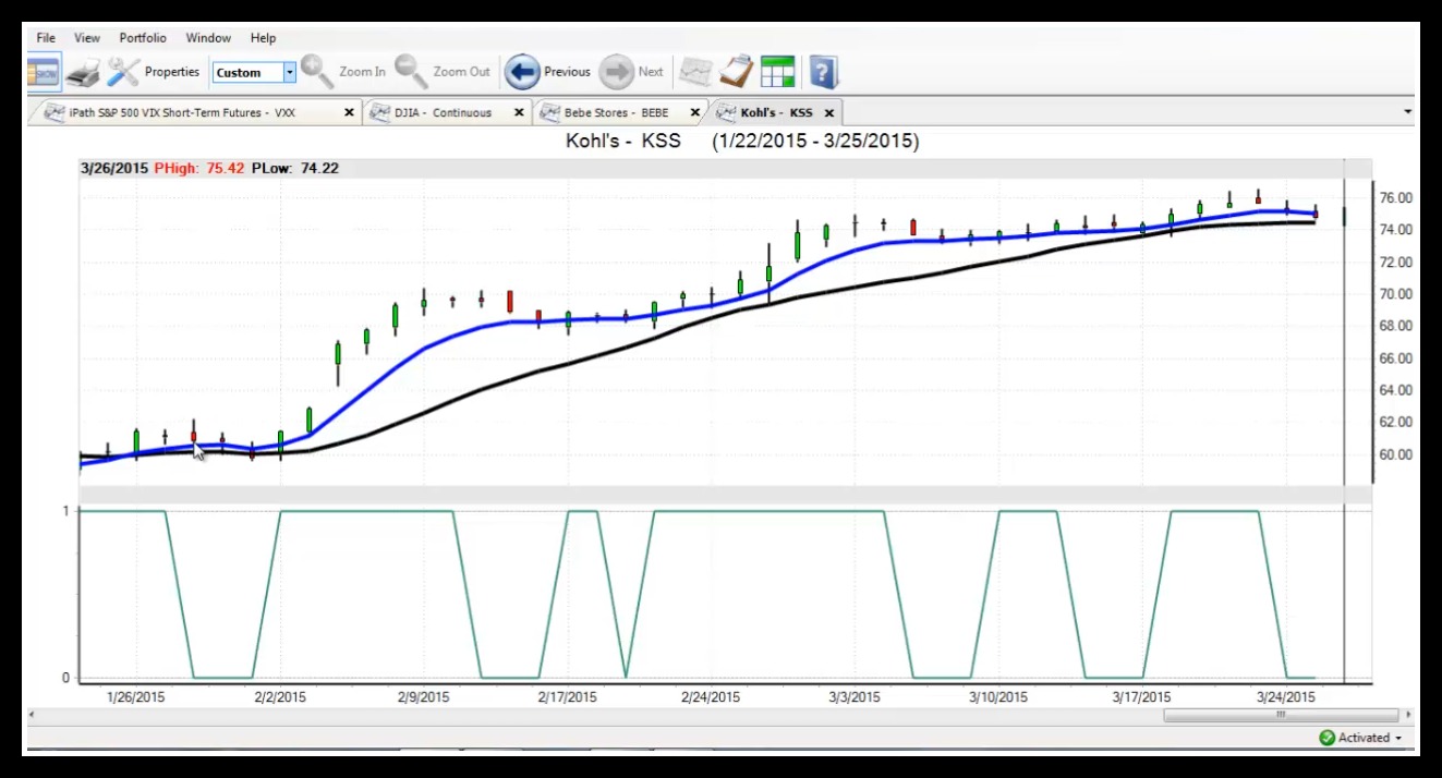 Long Term Trend Stock Forecast in VantagePoint