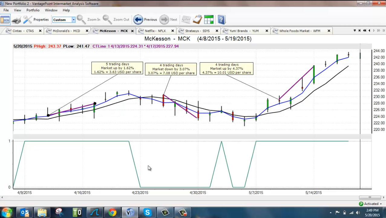 Trading Options with VantagePoint - McKesson