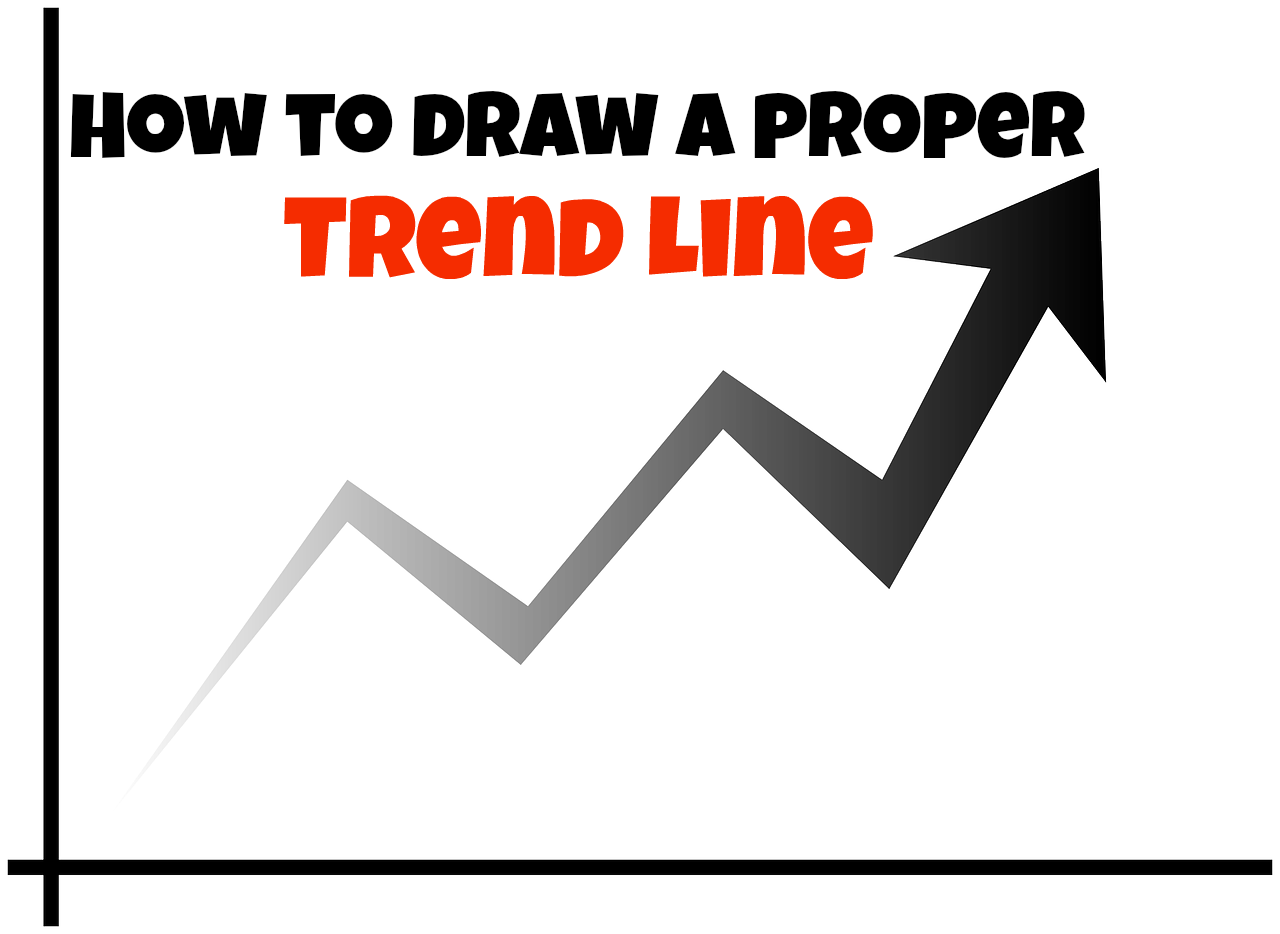drawing trend lines assignment quizlet