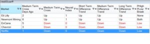 Intelliscan in VantagePoint