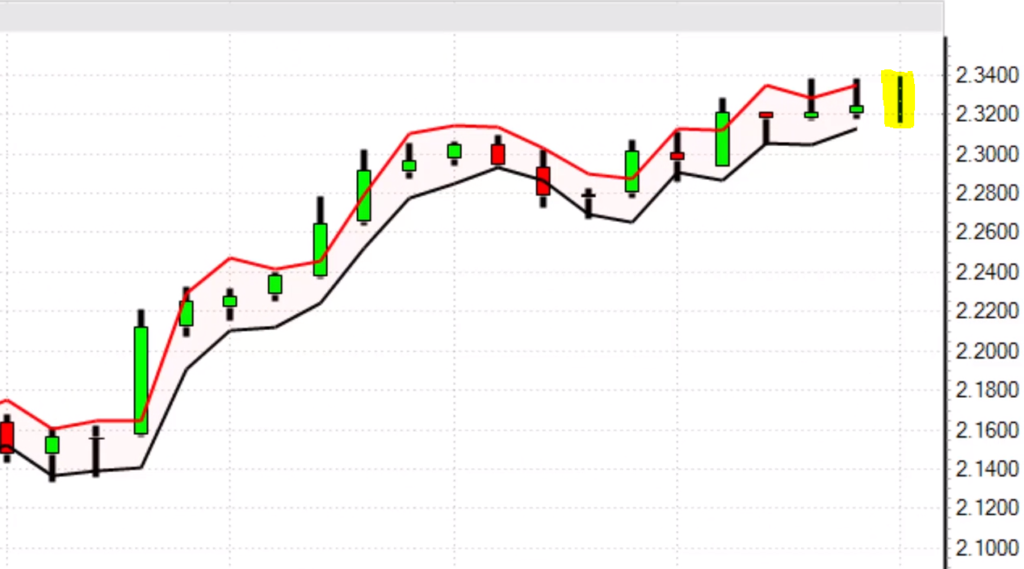 VantagePoint breakout