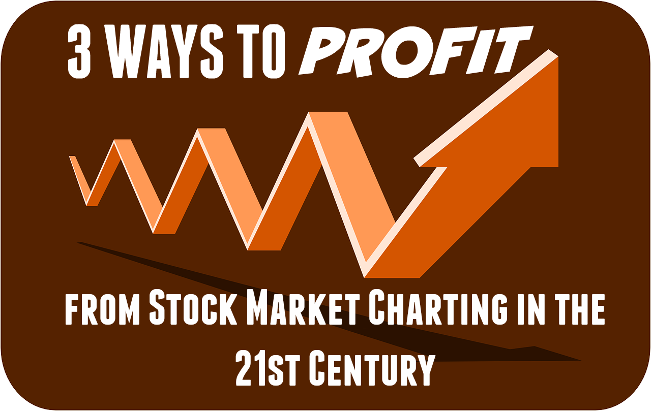 stock market charting