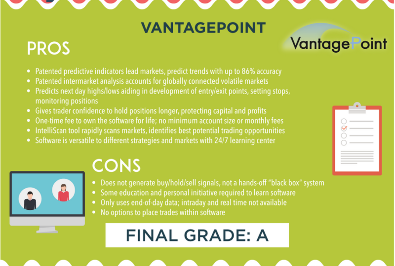 Trading card grading system