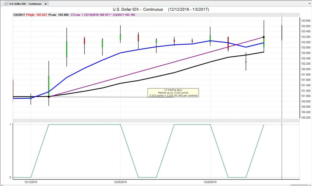 IDX 1-4-17