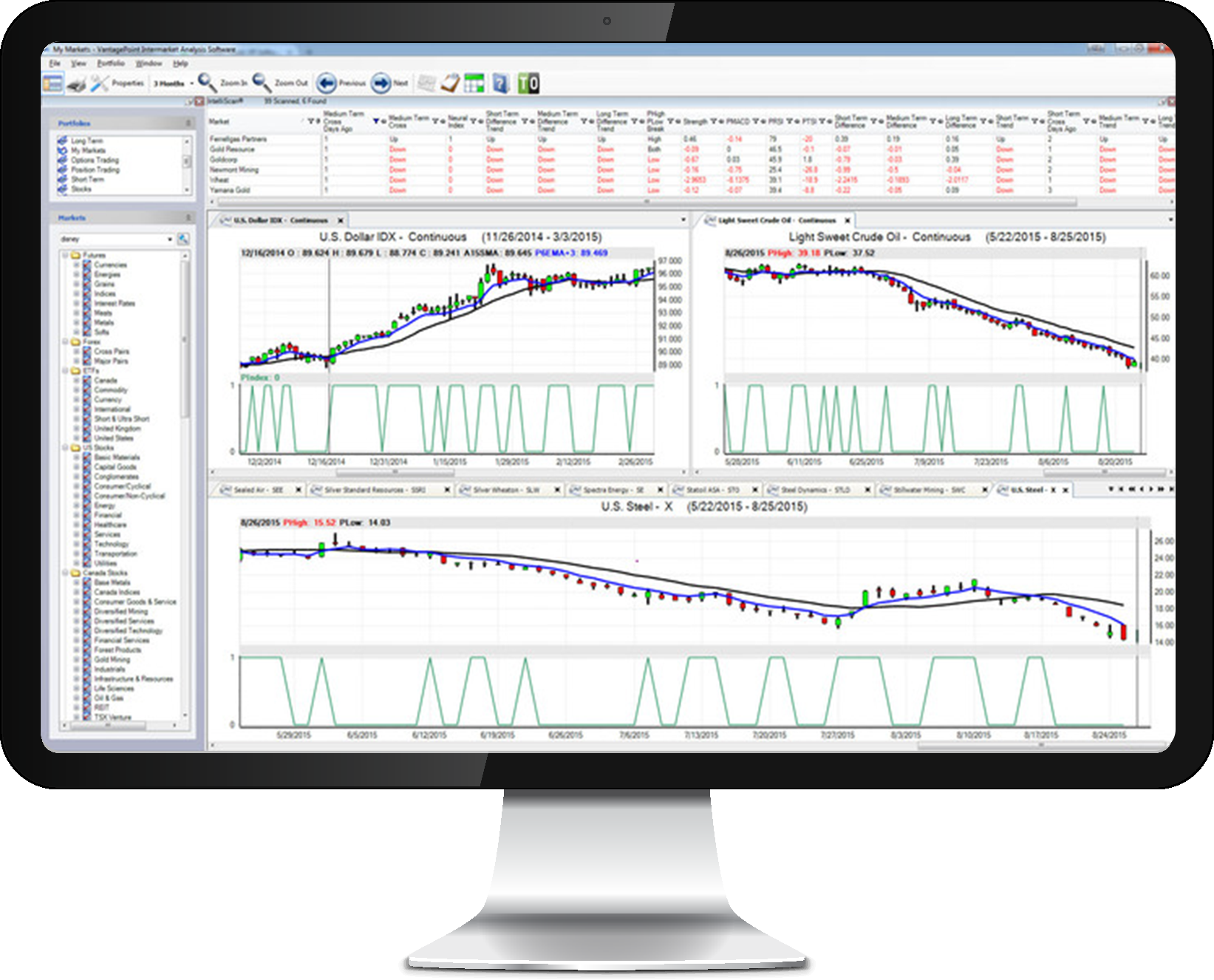 Day trading systems reviews