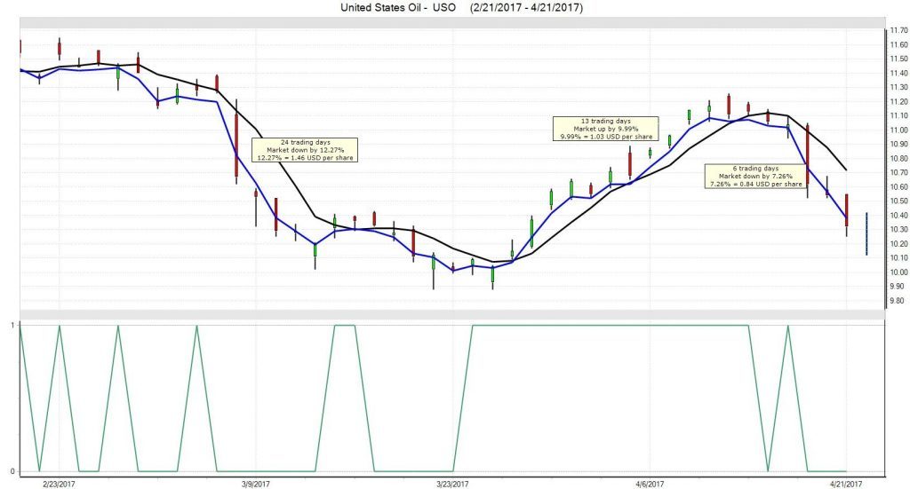 Oil-ETF-1024x551