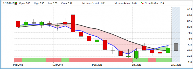 Stock option trading journal software