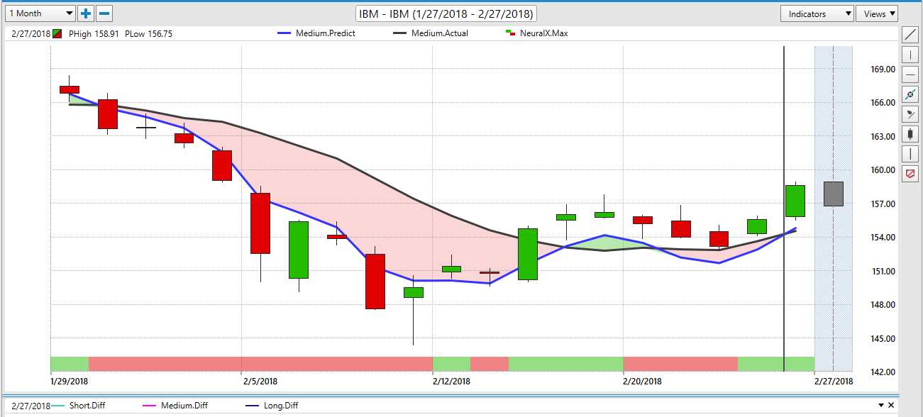 IBM Stock IBM Trading Journal with VantagePoint