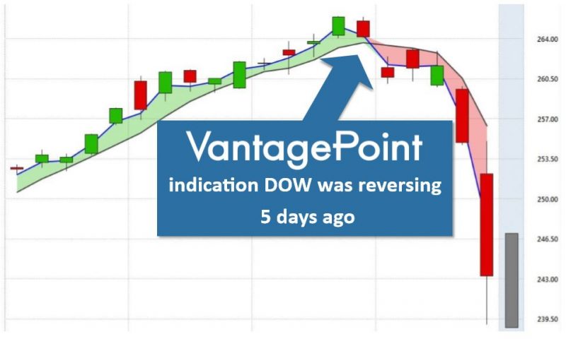 Your Financial Collapse Could Have Been Avoided | VantagePoint Your Financial Collapse Could Have Been Avoided | VantagePoint