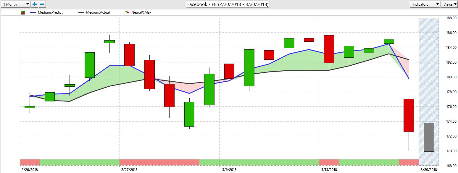 Ndev Stock Chart