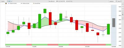Vantage point trading strategies
