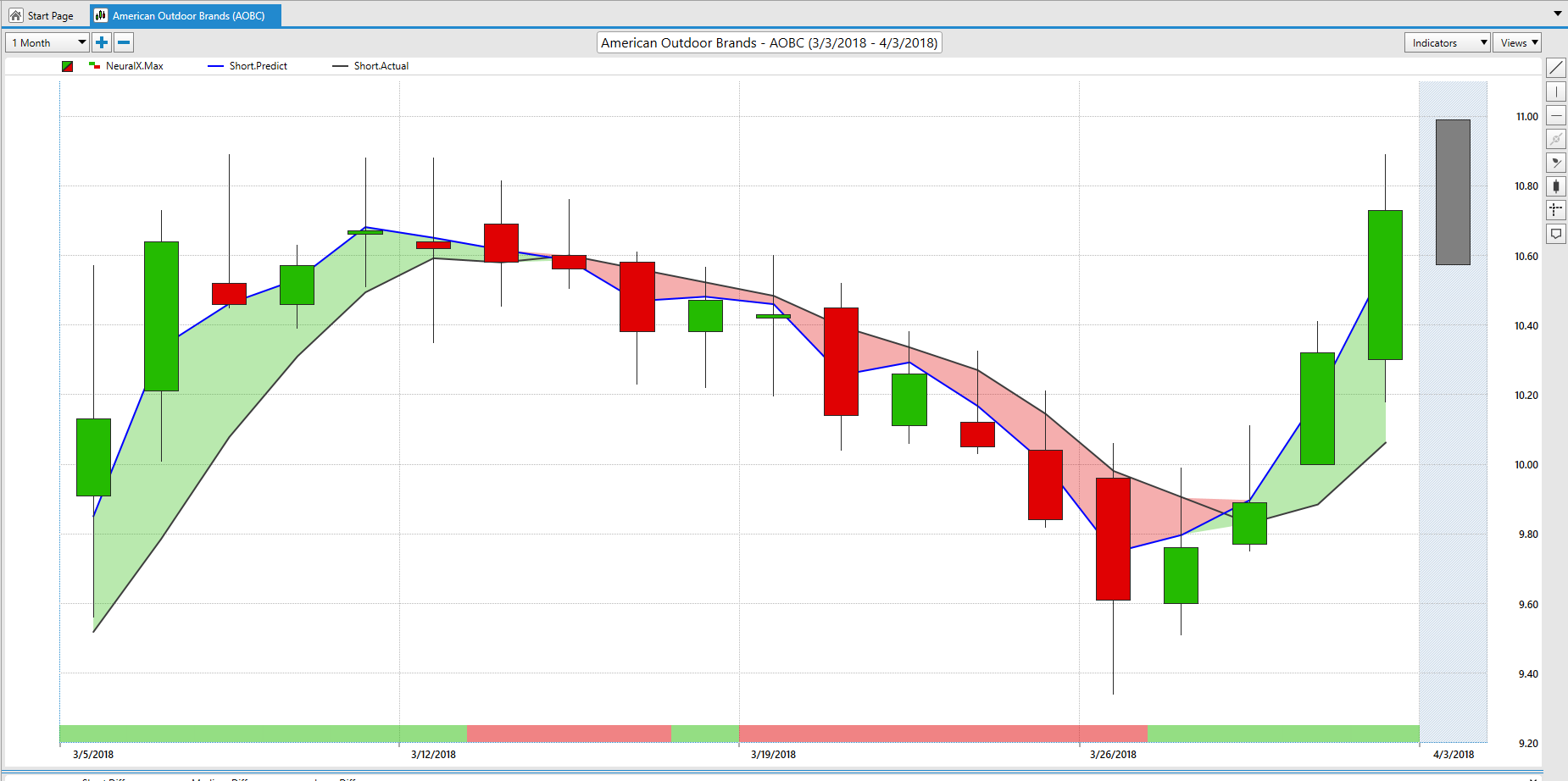 Forex Watchers Forecast Top 4 Apps For Forex Traders - 