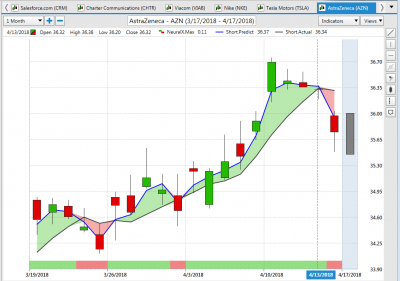 Forex azn