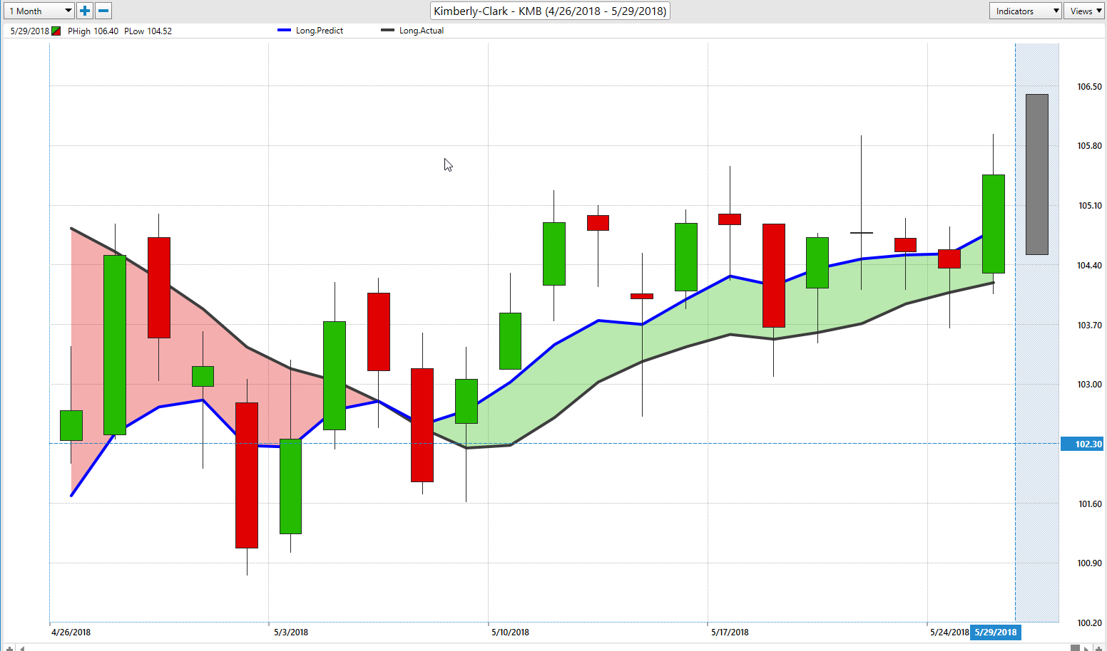 kmb stock forecast