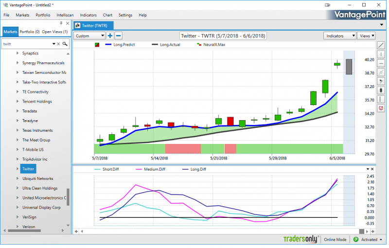 SEARCH AND BUY THIS PRODUCT AT AMAZON VantagePoint Software Now Forecasts for Twitter, Inc. (TWTR) and Other Social Media Stocks