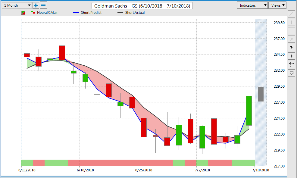 GS Stock - Goldman Sachs Trading Journal with VantagePoint