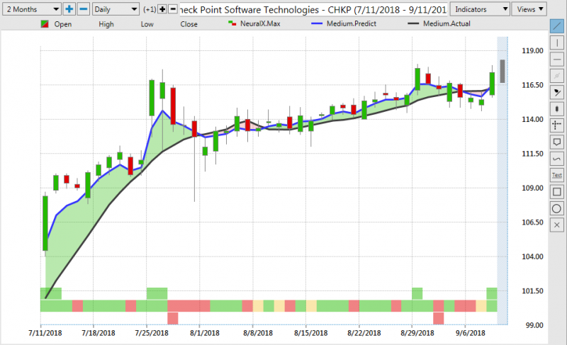 Stock trading journal software