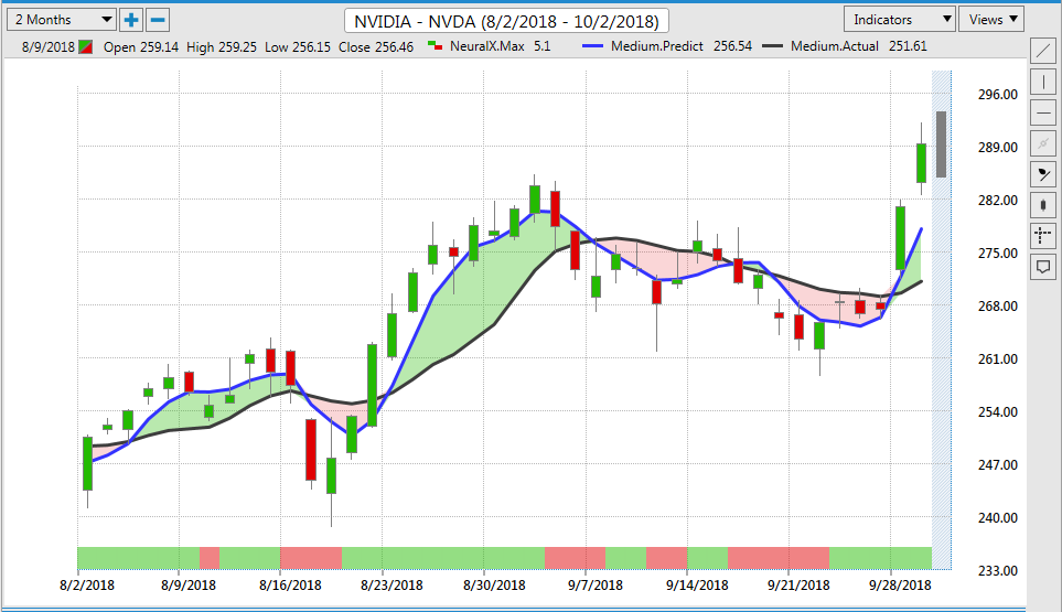 NVDA Stock - NVIDIA Corporation Trading Journal with ...