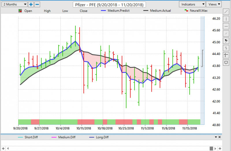 Stock option trading journal software
