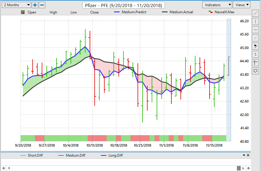 Pfizer Stock Chart