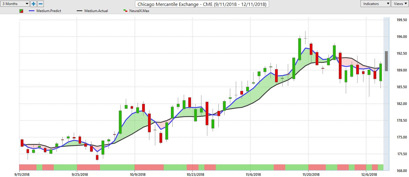 CME Stock - CME Group Trading Journal with VantagePoint