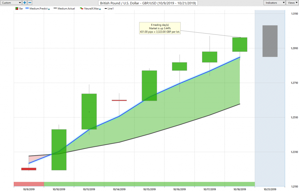 GBPUSD