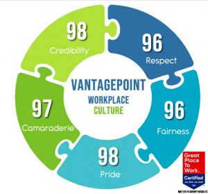 Vantagepoint's workplace culture evaluation