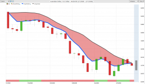 AUDUSD