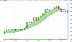 USDCAD