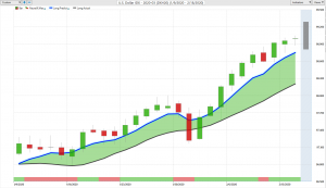 US Dollar Index