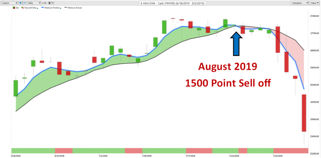 August 2019 Selloff