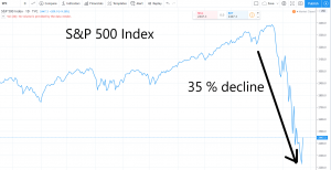 SPX-commentary