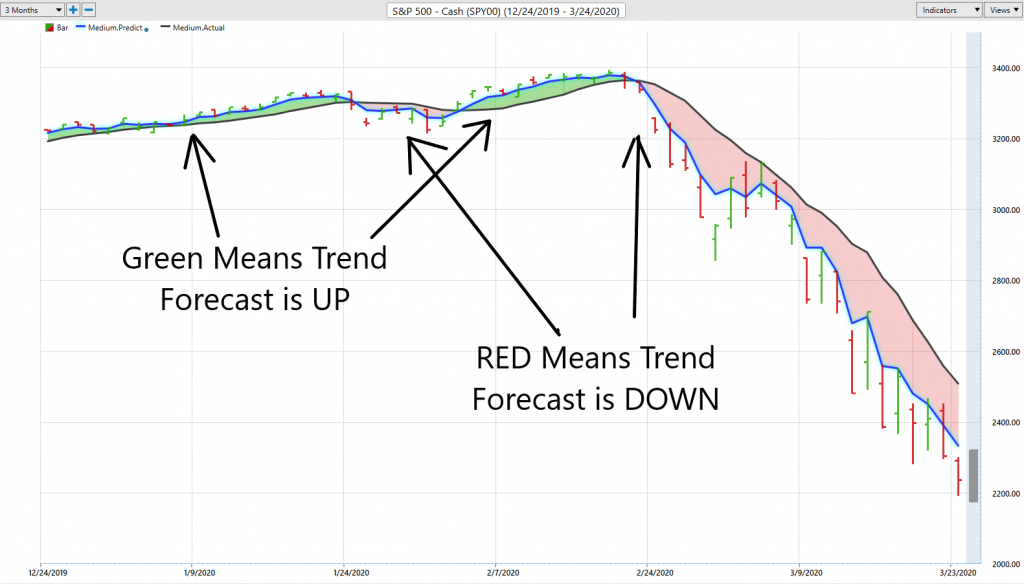 SP cross commentary