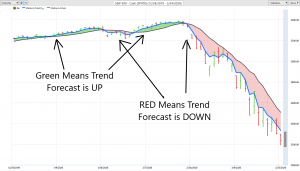 SP cross commentary