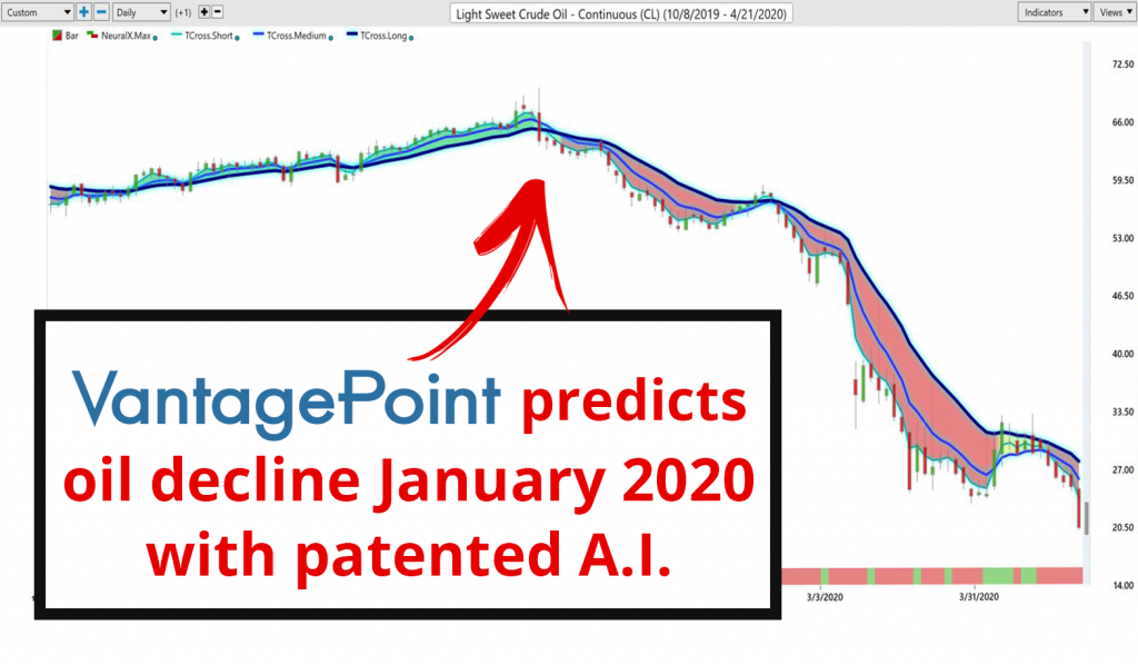 VantagePoint Software saw oil downturn in January