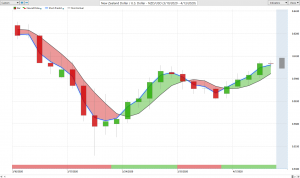 NZDUSD