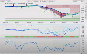 S&P 500 Index