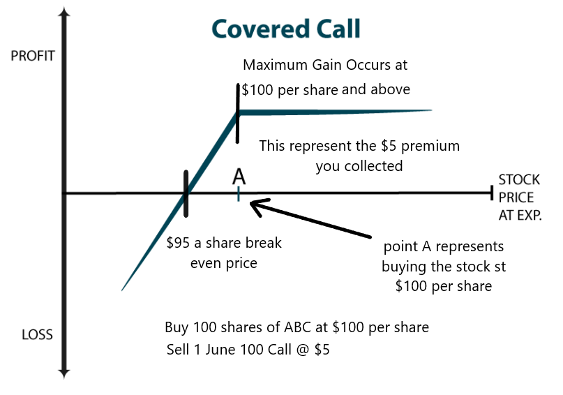 Understanding Options: Learning to Sell Time with Covered Calls | FintechZoom