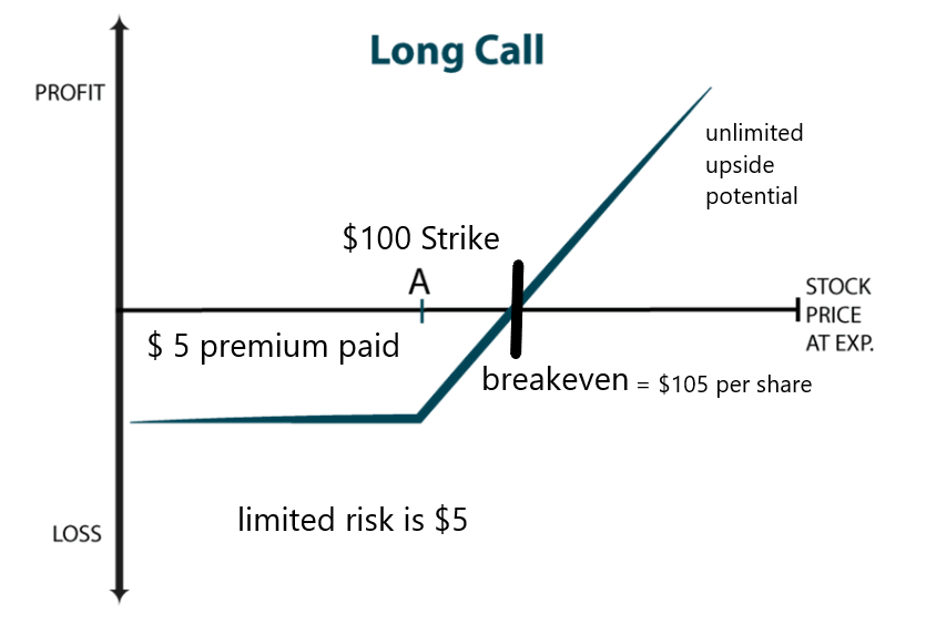 understanding-long-call-options