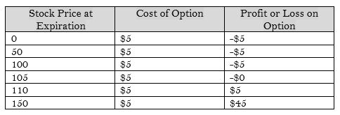 profit-loss-analyis