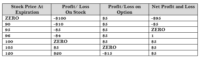 understanding-options