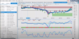 New Zealand vs USD outlook 6 15