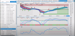 crude oil outlook 6 15