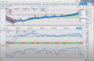 SPY outlook june 15