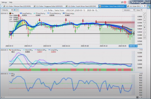 Franc vs USD outlook 6 15