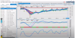 market-outlook-AUD-june-1