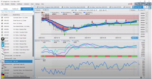 standard-and-poors-market-outlook-june-1