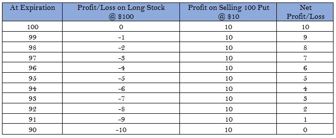 warren-buffet-trading-puts-example